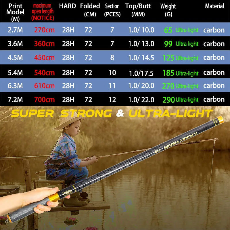 Telescopic Fishing Rod Ultralight Super Hard Carbon Fibre - Good Baits